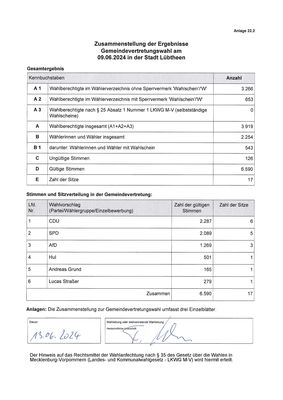 2024-06-17 Zusammenstellung der Ergebnisse Gemeindevertretungswahl am 09.06.2024 in der Stadt Lübtheen Seite 1&nbsp;&copy;&nbsp;Stadt Lübtheen