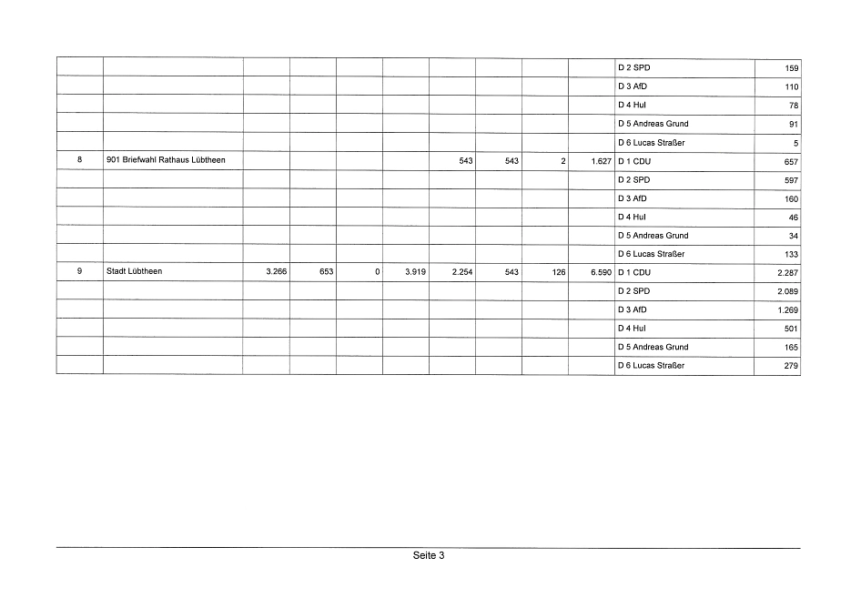 2024-06-17 Zusammenstellung der Ergebnisse Gemeindevertretungswahl am 09.06.2024 in der Stadt Lübtheen_Seite_4.&nbsp;&copy;&nbsp;Stadt Lübtheen