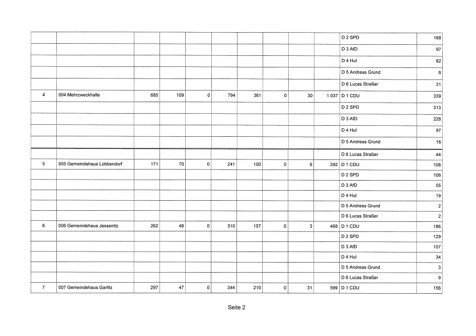 2024-06-17 Zusammenstellung der Ergebnisse Gemeindevertretungswahl am 09.06.2024 in der Stadt Lübtheen_Seite_3.&nbsp;&copy;&nbsp;Stadt Lübtheen