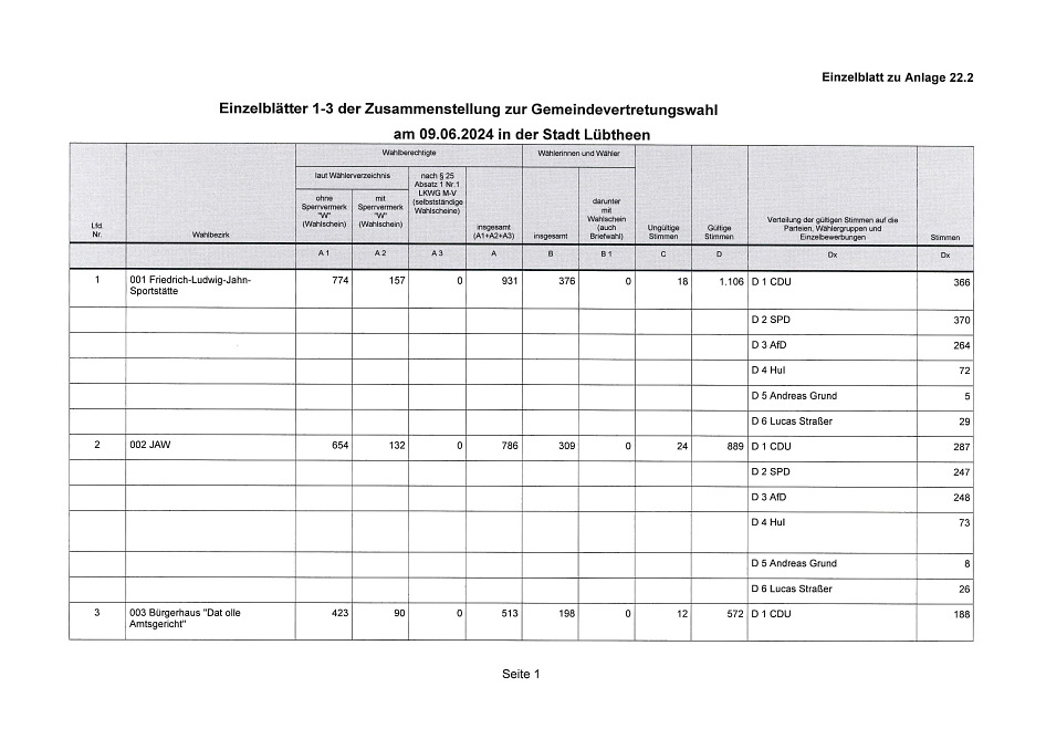 2024-06-17 Zusammenstellung der Ergebnisse Gemeindevertretungswahl am 09.06.2024 in der Stadt Lübtheen_Seite_2.&nbsp;&copy;&nbsp;Stadt Lübtheen